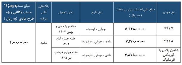 طرح جدید پیش فروش 3 محصول شرکت سایپا (قرعه کشی)